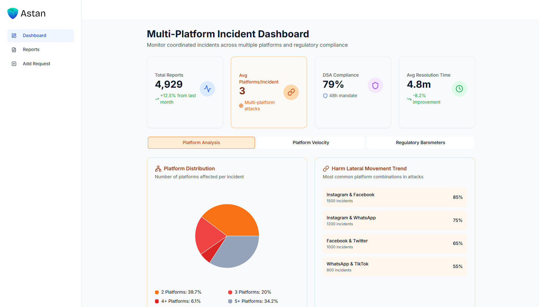 Multi-Platform Incident Dashboard